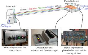 Apollo smoke detectors series 65 wiring diagram apollo series 65 for how to wire smoke detectors in series diagram, image size 500 x 595 px. Multi Wavelength Densitometer For Experimental Research On The Optical Characteristics Of Smoke Layers Springerlink