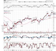 wal mart whiffs again walmart inc nyse wmt seeking alpha