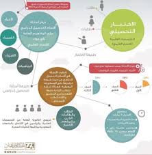 المركز الوطني لسلامة الطرق يطلق«. Ù‚ÙŠØ§Ø³ Ø§Ù„ØªØ³Ø¬ÙŠÙ„ ÙÙŠ Ù…Ù‚ÙŠØ§Ø³ Ø§Ù„ØªØ­ØµÙŠÙ„ Ø§Ù„Ø¯Ø±Ø§Ø³ÙŠ Ù…ØªØ§Ø­ Ø­Ø§Ù„ÙŠ Ø§ Ø£Ø®Ø¨Ø§Ø± Ø§Ù„Ø³Ø¹ÙˆØ¯ÙŠØ© ØµØ­ÙŠÙØ© Ø¹ÙƒØ§Ø¸