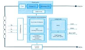 Image result for Accumulators and PBMs Architecture