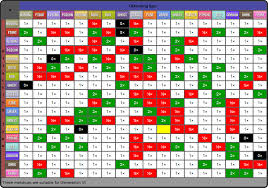 Pokemon Platinum Strength And Weakness Chart Www