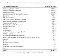 Fideicomiso contrato por medio del cual una persona entrega a una institución fiduciaria ciertos bienes para un fin lícito y en beneficio de una tercera. Extincion De Fideicomisos Publicos 2020 Ciep