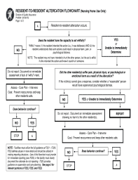 Fillable Online Resident To Resident Altercation Flowchart