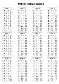 Multiplication table bedeutung, definition multiplication table: 4 Best Printable Time Tables Multiplication Chart 20 Multiplication Chart Multiplication Table Multiplication