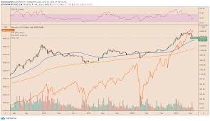 While i personally do not believe we will see this happen in 2018, i would react instantly. Xj St2qdhgefcm