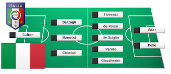 Die türkei und italien eröffnen die em! Fussball Heute Em Der Em 2016 Spielplan Achtelfinale Wer Spielt Heute Am Montag