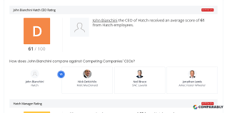 Hatch CEO & Leadership Team Ratings
