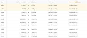 The site will make suggestions based on your answers, or you can pick you own—in either case, you can choose the bottles you like and how many (there's a minimum of three) to be delivered to your home each month. Binance Futures Quiz Answers Binance Academy Home Facebook The Correct Answer Is Underlined In Bold Theimageswise