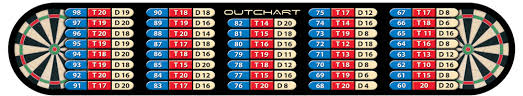 Dart Throw Lines For Steel And Soft Tip Darts