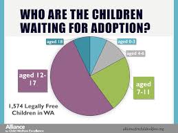 Before looking at specific policies and practices, adoption and foster care organizations should review their state's relevant laws and understand how they will affect their lgbtq clients. Introduction To Adoption From Foster Care Ppt Download