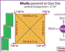 Image of pyramids aligned with cardinal directions