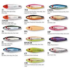 Mirrolure Archives Gulfstream Lures