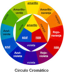 Resultado de imagen para imagenes de circulo cromatico para colorear