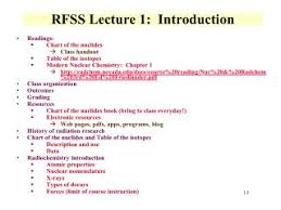 Ppt Rfss Lecture 1 Introduction Powerpoint Presentation
