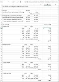 Will You Pay More Or Less Under The Trump Tax Plan