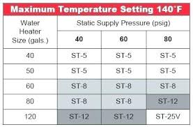 Pressure Tank Sizing Well Expansion X Ex Air P Kit Guide