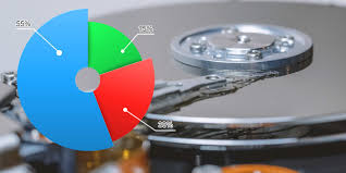 Linux Disk Space How To Visualize Your Usage