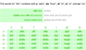 italian prepositional articles a little extra duolingo