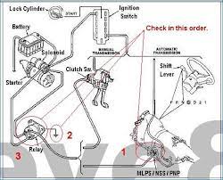 It reveals the components of the circuit as simplified shapes, as well as the power and also signal links between the devices. Picture Of Ford Starter Selenoid Wiring Diagram 1990 Ford F150 Starter Solenoid Wiring Diagram Bestharleylinks Info Rh Bestharleylinks Info 1990 Ford F Bookin Ford Explorer Accessories Ford Trucks Ford F150