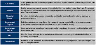 We did not find results for: Leveraged Buyout Analysis Street Of Walls