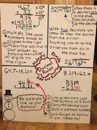 Decimal Rules Poster Adding Subtracting Dividing And