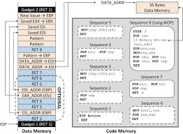 Jan 19, 2021 · @lapiraterieofficial shared a post on instagram: Building Control Flow Integrity Defenses Springerlink