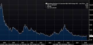 Is High Yield Worth The Risk Gemmer Asset Management