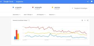 Si vous souhaitez apprendre à utiliser les outils google, découvrez notre centre de formation proposant plus de 40 leçons sur les produits google, y compris google trends. Was Ist Gerade Angesagt Finde Es Mit Google Trends Heraus