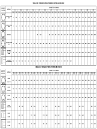 La tabla de torques indica el sentido, orden y torque (fuerza y ángulo) que requiere la instalacion de la cámara del motor. Tabla Torque
