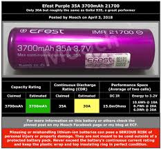 When it's time to replace depleted batteries, you probably toss your old batteries out and buy new ones. Mooch Bench Test Results Efest Purple 35a 3700mah Facebook