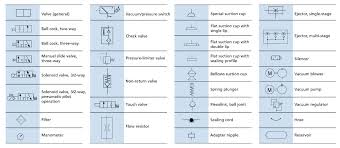 Check spelling or type a new query. Symbols In Vacuum Technology
