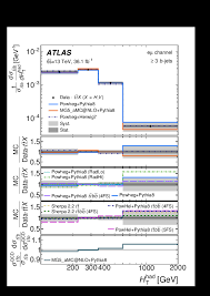 Maybe you would like to learn more about one of these? Measurements Of Fiducial And Differential Cross Sections Of T Bar T Production With Additional Heavy Flavour Jets In Proton Proton Collisions At Sqrt S 13 Tev With The Atlas Detector Cern Document Server