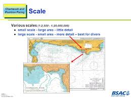 Chart Basics The Chart Extracts On Chart Basics Va2 3 4 6 7