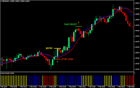 Before that, i was heavily invested in the dow, nasdaq, and s&p. Day Trading Vs Swing Trading Reddit Tickmill Australia One Stop Solutions For Web And Mobile Development
