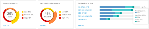 Bitdefender Gravityzone Ultra Security Suite Epp Edr Platform