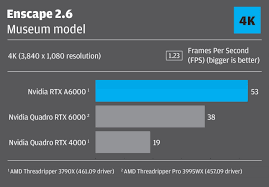 Release 440 delivers performance enhancements over the previous ode, release 430. Could Do More For Our Adoption