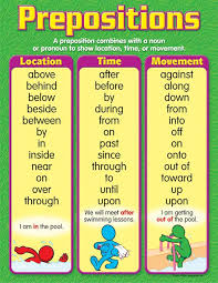 Preposition chart with pictures for kids. 18 Teaching Prepositions Ideas Teaching Prepositions Prepositions Teaching