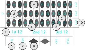 Dieser bonus geht an alle spieler, die casino spiele auf contactos gratis sin registrarse ihrem mobiltelefon spielen. Ruleta Guia De Jugador