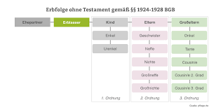 Es ist noch was zu tun, was nicht so offensichtlich ist wie das fehlen einer beschreibung. Testament Schreiben Letzter Wille Mit Muster Vorlage Pflege De