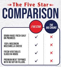 Pizza Delivery And Pizza Takeaway For Citra Fl Five Star Pizza