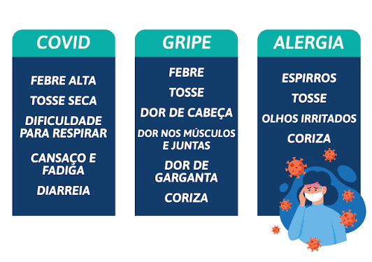 Sintomas de gripe: quando é preciso procurar atendimento? | Oeste Saúde