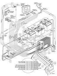 Wiring diagrams for citicars made before 1976. 2003 Club Car Not Moving Doityourself Com Community Forums Club Car Golf Cart Electric Cart Golf Carts