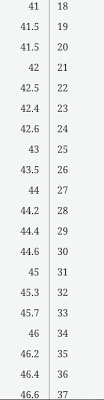 T Score To Percentile Calculator And Chart Scaled Score