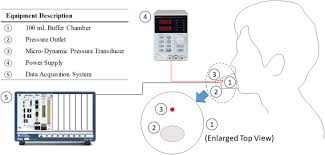 Aa less common method is when you touch surfaces that someone who has the virus has coughed or sneezed on. Sneezing And Asymptomatic Virus Transmission Abstract Europe Pmc