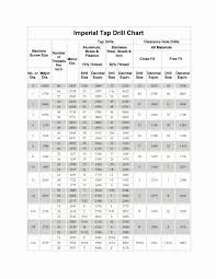 Spruill Chart Template 2019