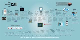 The drafter will be involved in the entire design process, from conceptual model creation to production level design and detailing. 60 Years History Of Cad Infographic Cadenas Partsolutions