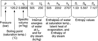 Specific Enthalpy An Overview Sciencedirect Topics