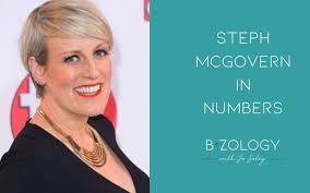 Steph McGovern In Numbers