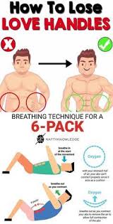 6 Pack Abdominal 6 Pack Abdominal Abs Workout Exercise Best Abs