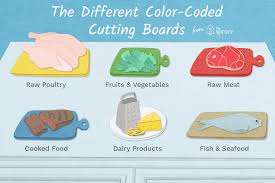 color coded cutting boards prevent cross contamination